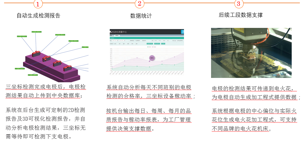 思瑞電極自動化檢測方案(圖5)