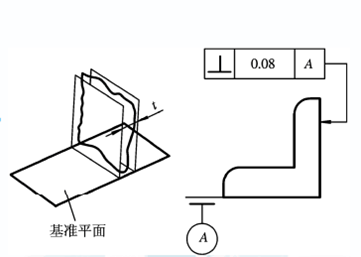 這些三坐標垂直度知識你知道嗎？一(圖3)