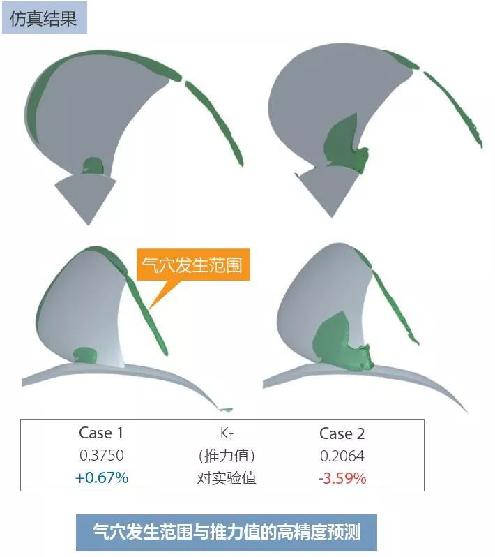 利用MSC Cradle進行包含翼端渦流區域的螺旋槳氣穴的預測(圖2)