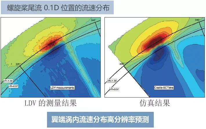 利用MSC Cradle進行包含翼端渦流區域的螺旋槳氣穴的預測(圖5)