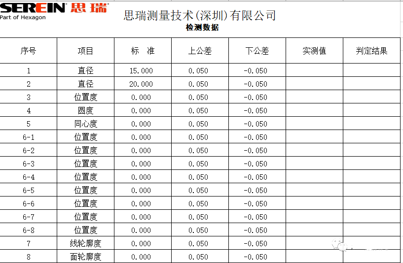 如何定制不同的三坐標儀RationalDMIS表格報告(圖3)