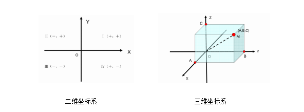 測量知識小課堂——建立零件坐標系的意義(圖2)