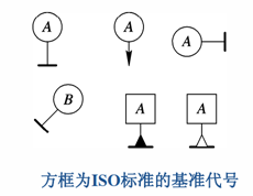 三坐標測量儀中垂直度知識介紹！(圖2)