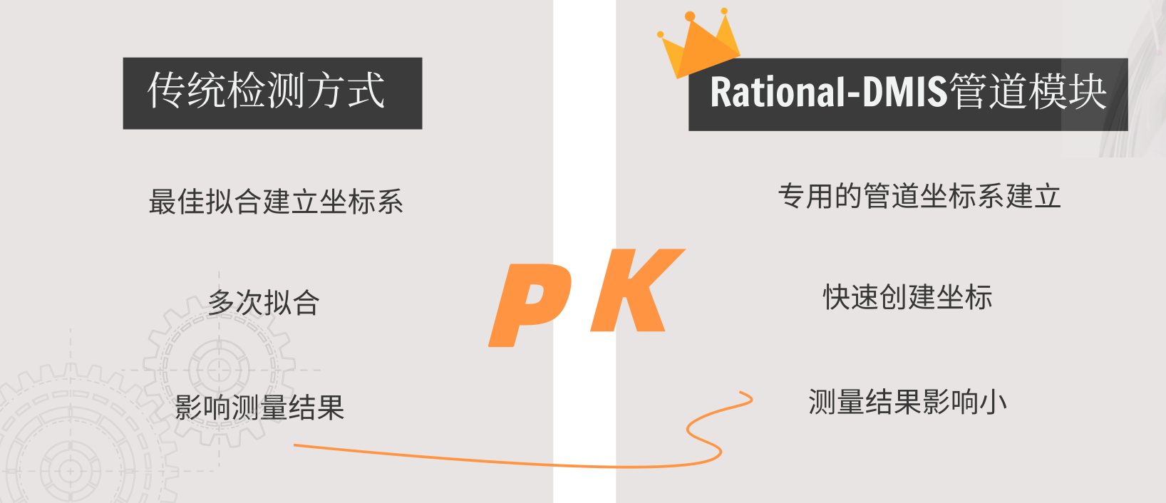 思瑞測量汽車彎管三坐標測量解決方案(圖2)