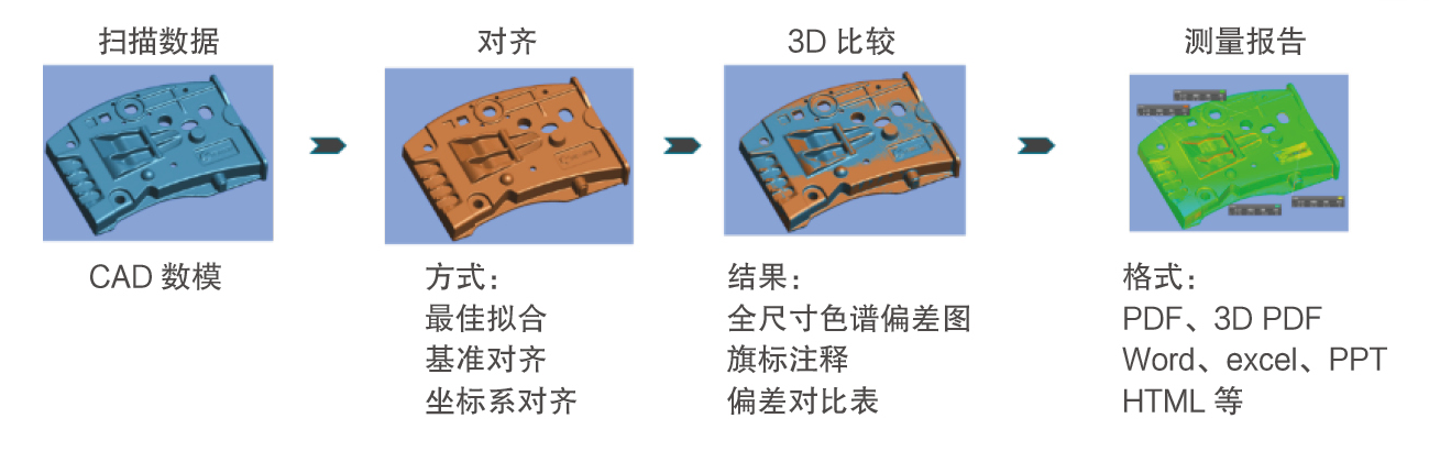 MarkScan Portable手持式藍牙3D掃描儀(圖2)