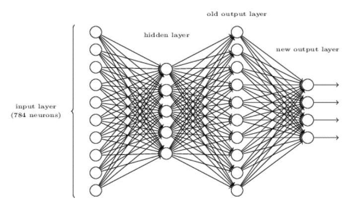 HxGN Visual Detection
人工智能產品瑕疵模型訓練平臺 
